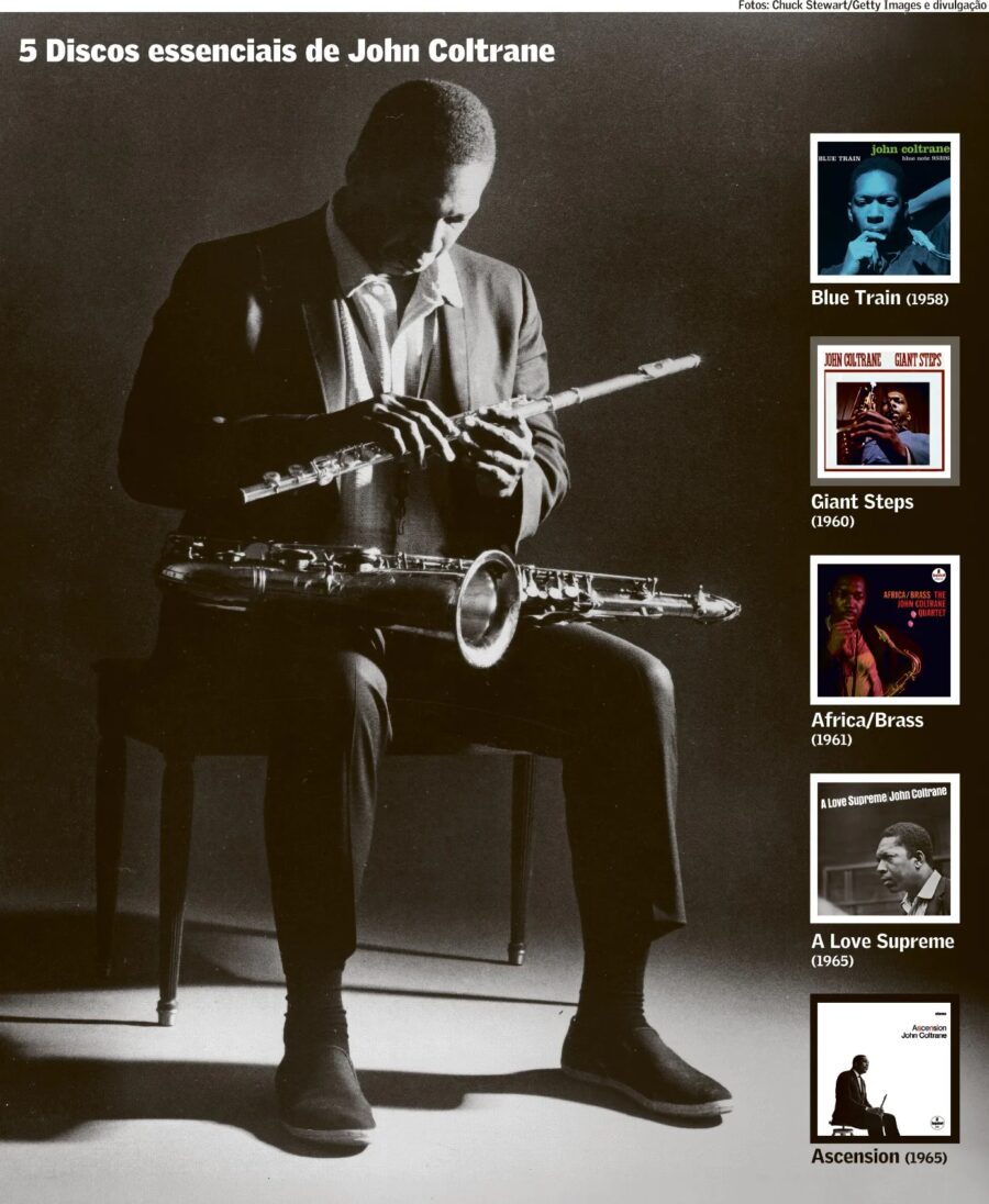 Os 100 anos de John Coltrane: as homenagens a um dos mais influentes jazzistas