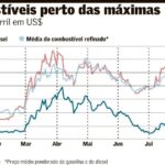 Guerra e energia: lições de seis meses