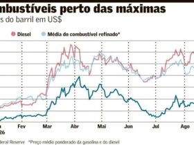 Guerra e energia: lições de seis meses