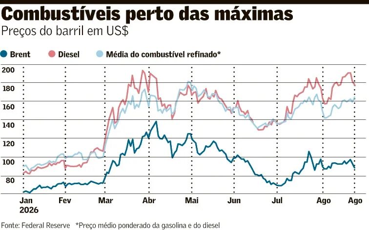 Guerra e energia: lições de seis meses