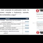 Dino divulga relatório com ameaças de morte contra ministros do STF
