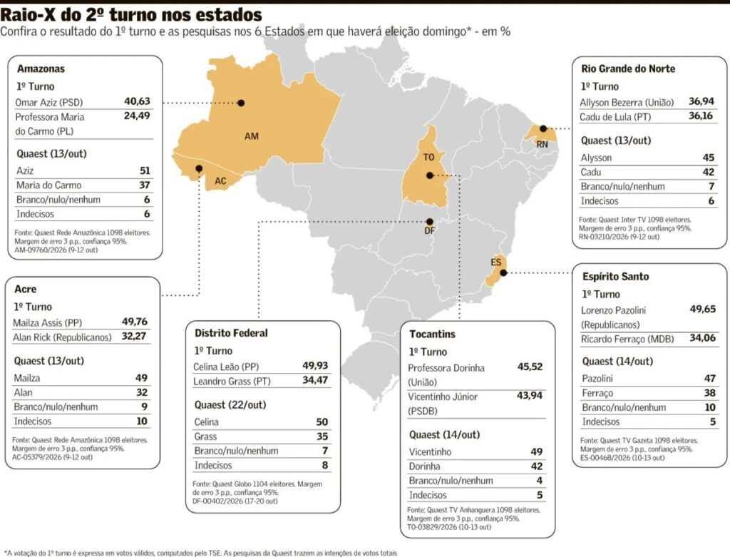 Disputas estaduais no segundo turno têm forte influência de Lula e Flávio Disputas em Estados com 2º turno são marcadas pela influência de Lula e Flávio