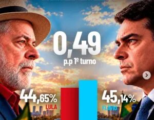 Veritá: Flávio aparece numericamente à frente de Lula no 1º turno